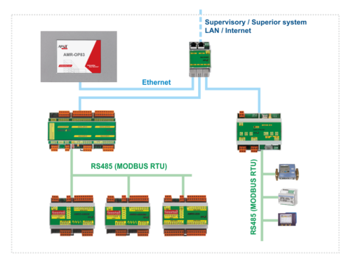 AMR-OP83 as an HMI